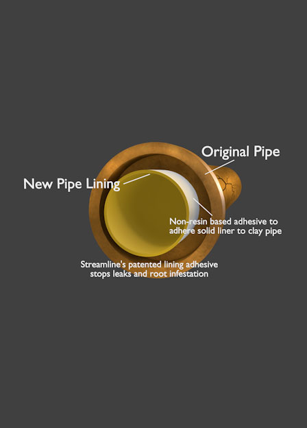 https://streamlinepipes.com.au/wp-content/uploads/2020/12/img-pipe-relining-information-1.jpg